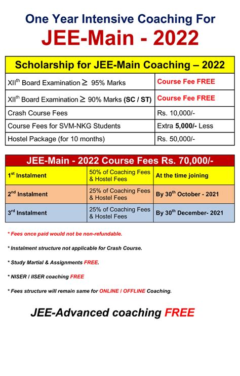 jee mains result 2022 date and time